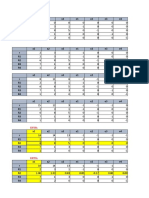 Multi-variable data analysis