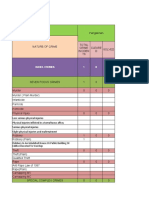 Monthly Format On Peace & Order and Public Crimes JAN 2021