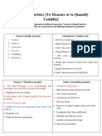 Usability Heuristics (To Measure or To Quantify Usability) : Normans Usability Principles Schneiderman's 8 Golden Rules