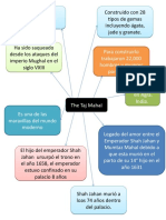 Mapa Mental Taj Mahjal