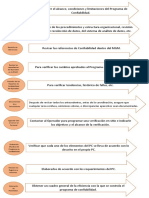 Monitoreo de La Confiabilidad