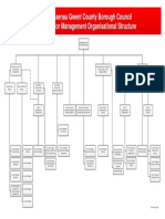 Blaenau Gwent County Borough Council Senior Management Structure