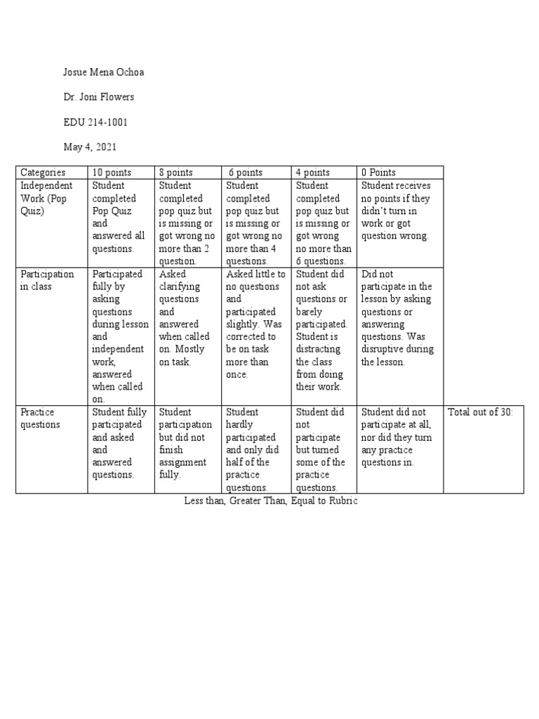 Edu 214 Final Rubric | PDF | Quiz Games | Games Of Mental Skill