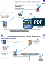 Procedimiento Elaboración y Control de Documentos