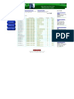 Clomiphene Citrate