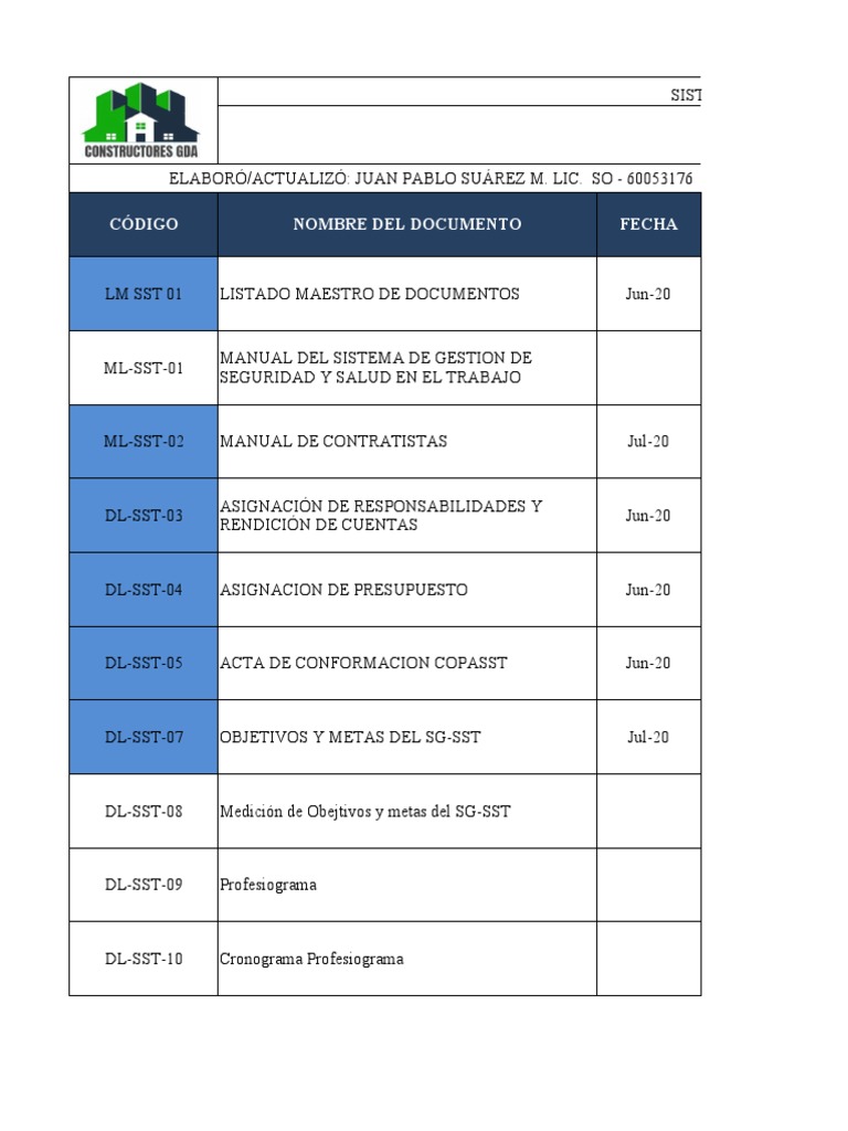 Listado Maestro de Documentos SG-SST | PDF | Responsabilidad | Salud y ...