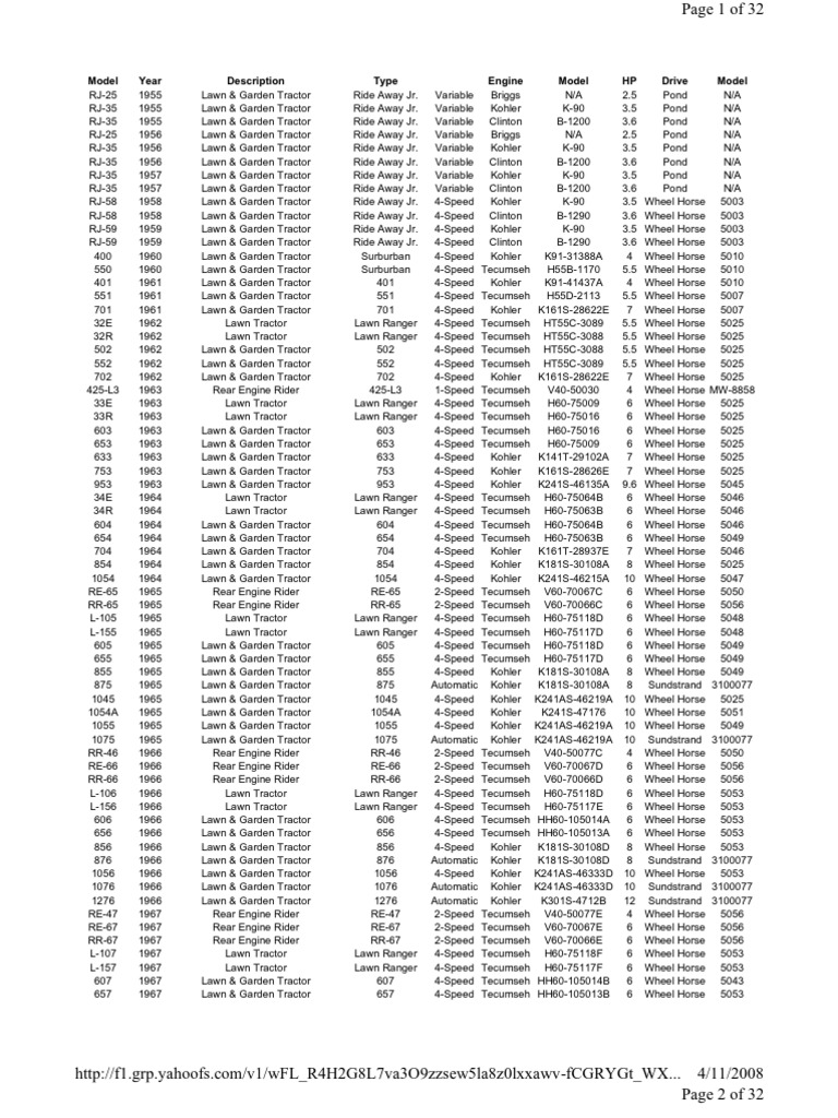 Wheel Horse Model Identification List 195584