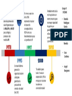 Linea de Tiempo Salud Pública Ofi