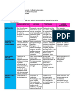 Propiedades de Las Biomoléculas