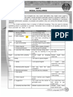 Topik 2-Modal Auxiliaries