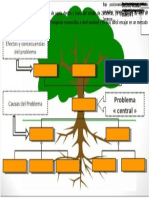 Arbol de Problema