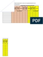 Piedad District Proficiency Level of Learners Report in Esp: School