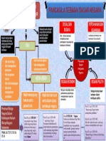 Tugas Pancasilla Mind Mapping