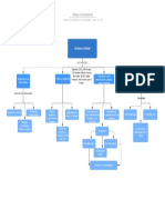 Mapa Conceptual