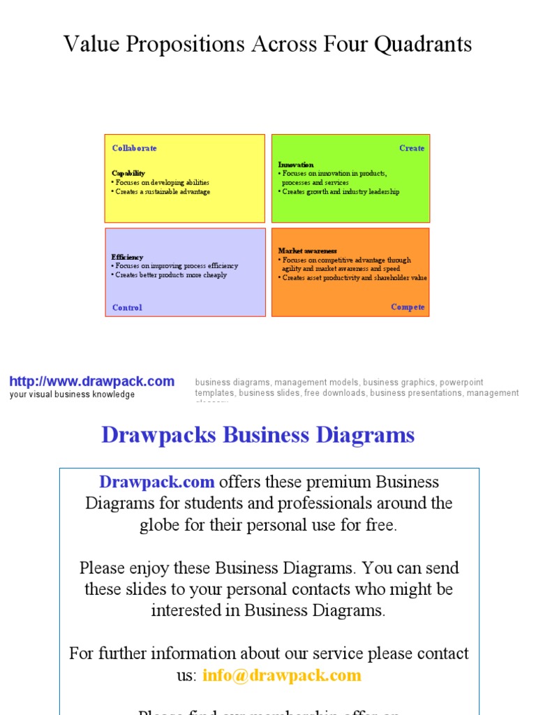 Value Propositions Matrix Diagram | PDF