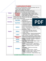 Clasificación de Peligros