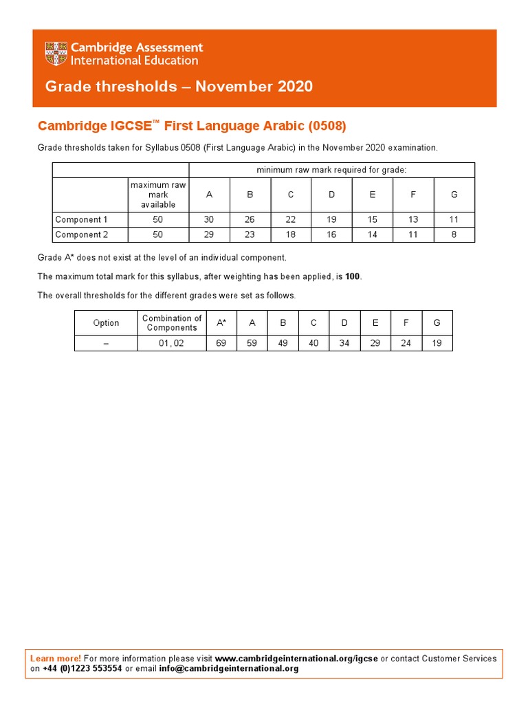 Grade Thresholds - November 2020: Cambridge IGCSE First Language Arabic ...