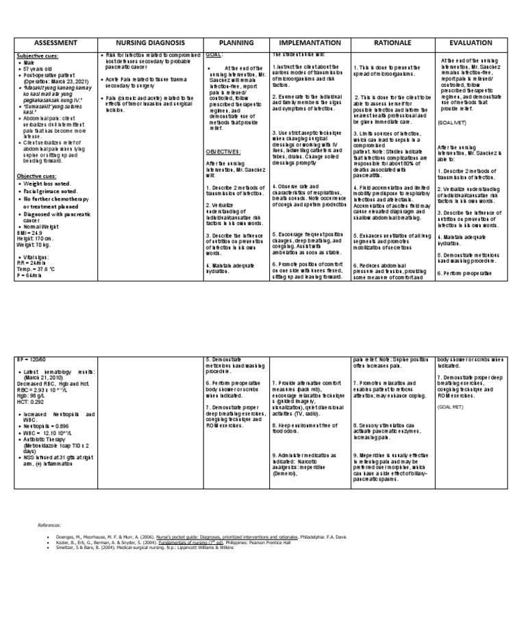 Nursing Considerations for Pancreatic Cancer