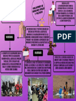 Violaciones de Derechos