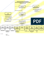 Struktur Ornaginasi PDF Dikonversi