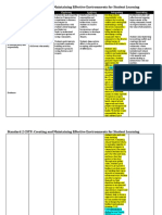 CSTP 2 May 2021