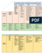 Fundamentos de Administración en