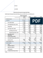 Analisis Rasio Bank Mega