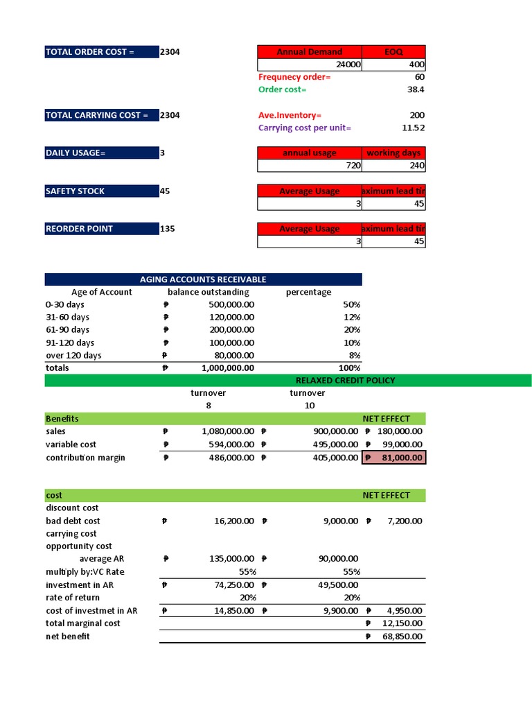 Inventory and Recievables Formulas | Download Free PDF | Investing ...