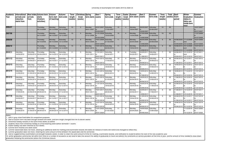 University of Southampton Term Dates 2010 To 2020 v3 PDF Academic Term Change