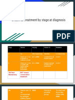 Slides F Breast CA