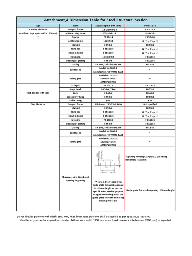Circular Platform Steel Specs | PDF | Teaching Mathematics | Nature