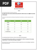 The Table Shows The Amount of Total Waste Produced in Million Tonnes in Six Different Countries in Three Years