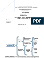 Esquema Formacion Humana