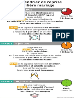 Le calendrier de reprise de la filière mariage