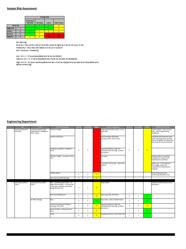 Sample Risk Assessment Identifying Potential Hazards and Implementing