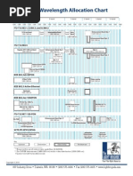 FTTH Wavelength Allocation Chart: ITU-T G.983.1, G.983.3, and G.984.2