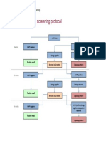 Appendix 1 Cervical Screening Protocol