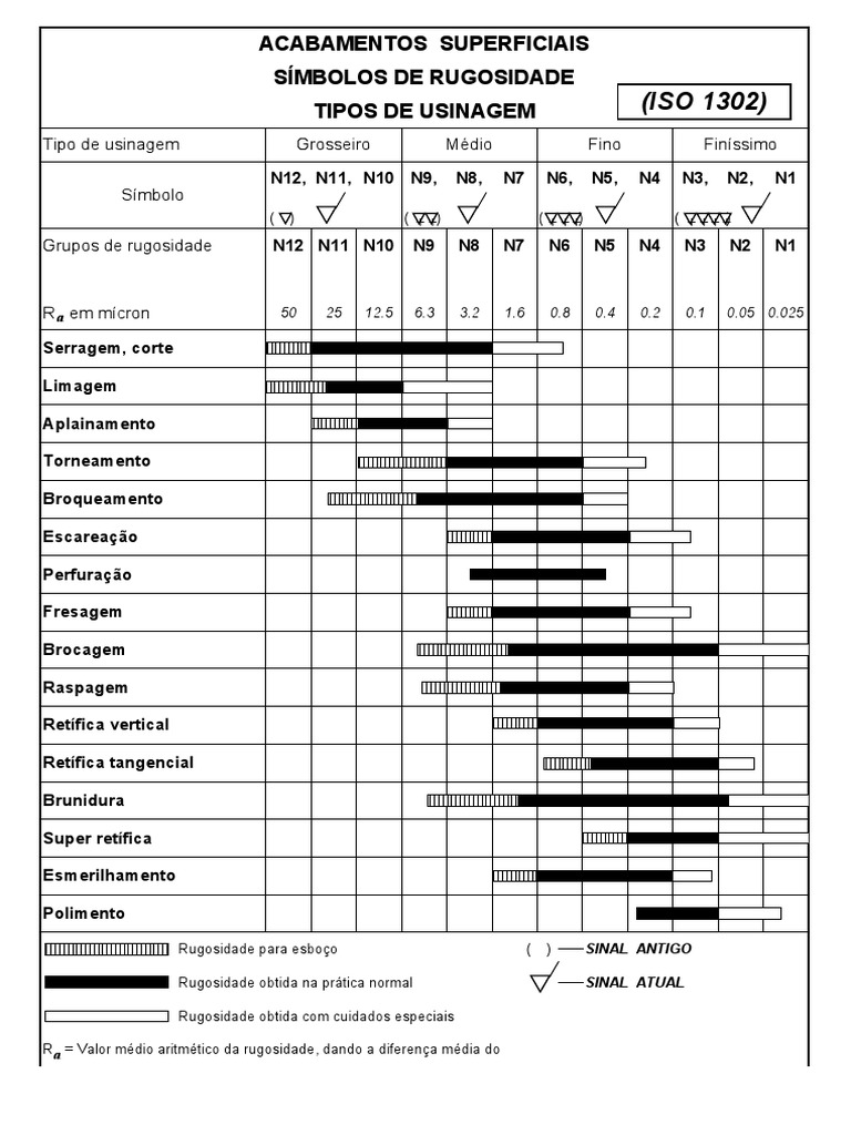 Simbologia Usinagem