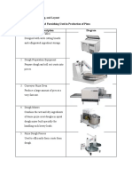 4.0 Equipment, Furnishing, and Layout 4.1 General Equipment and Furnishing Used in Production of Pizza Equipment/Description Diagram