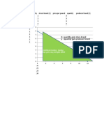 managerial economic chap 4