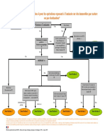 Logigramme Amiante SS3 SS4 Immeubles DGT 040315