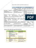 Perbedaan Ohsas 18001 Iso 45001 Dan PP 50 Tahun 2012