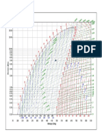 DTU, Department of Energy Engineering S in (KJ/ (KG K) ) - V in (M 3/kg) - T in (ºC) M.J. Skovrup & H.J.H Knudsen. 19-09-04 Ref:W.C.Reynolds: Thermodynamic Properties in SI