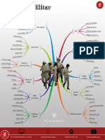 Mapa Mental Da Ditadura Militar