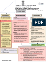 COVID19ManagementAlgorithm22042021v1