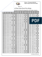 Layout of Plate Girder Road Way Bridge: Sheet