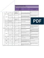 MATRIZ DE RIESGO BIOMECANICO Y PSICOSOCIAL