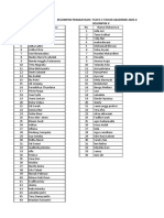 Kelompok Pengkayaan I TLM D-3 Tahun Akademik 2020-2021 Kelompok I Kelompok Ii