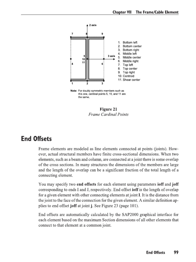 Cardinal Point | PDF