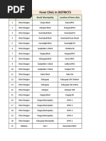 Fever Clinic in DISTRICTS: SL No District Block/ Municipality Location of Fever Clinic